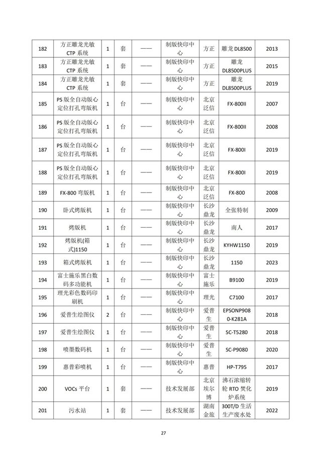 湖南天聞新華印務(wù)有限公司溫室氣體核查報(bào)告(2)_31