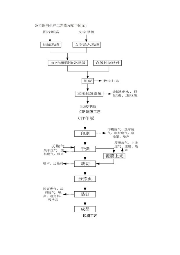 湖南天聞新華印務(wù)有限公司產(chǎn)品碳足跡報告(1)_06