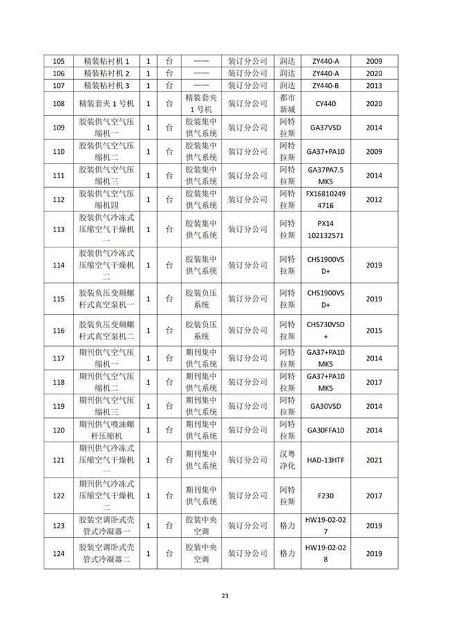 湖南天聞新華印務(wù)有限公司溫室氣體核查報(bào)告(2)_27