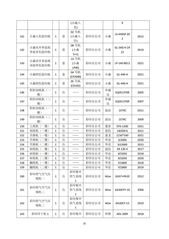 湖南天聞新華印務(wù)有限公司溫室氣體核查報(bào)告(2)_29