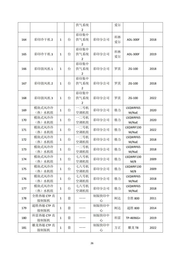 湖南天聞新華印務(wù)有限公司溫室氣體核查報(bào)告(2)_30