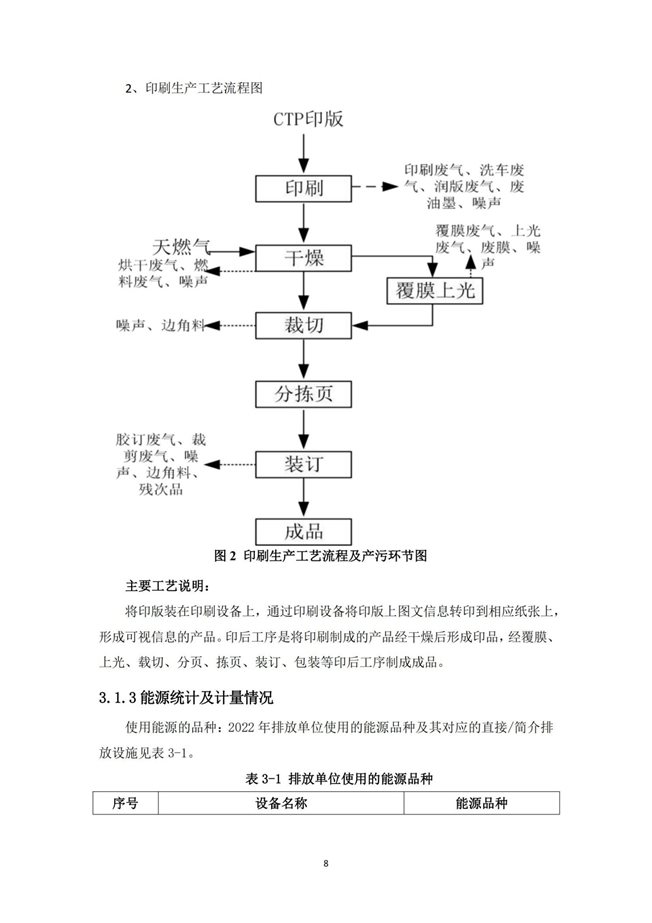 湖南天聞新華印務(wù)有限公司溫室氣體核查報(bào)告(2)_12